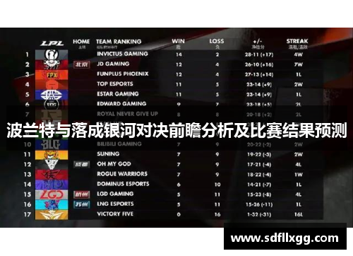 波兰特与落成银河对决前瞻分析及比赛结果预测